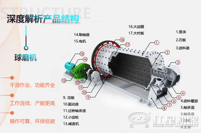 節(jié)能球磨機結(jié)構(gòu)圖