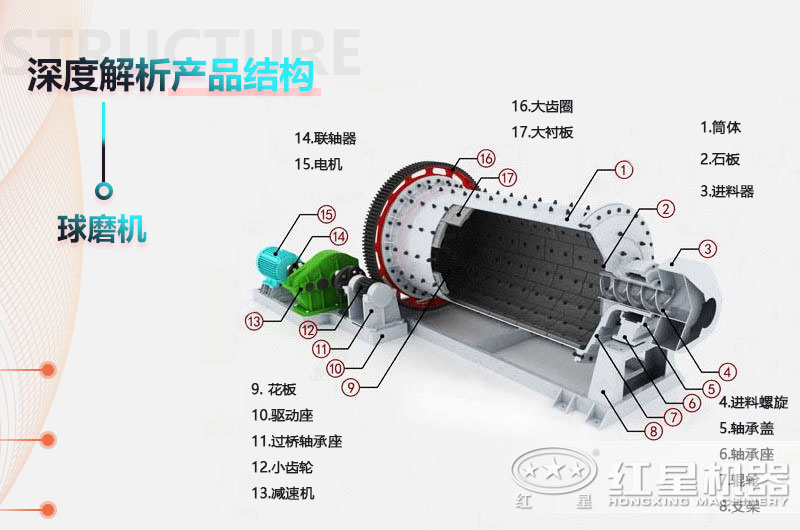 球磨機結構圖