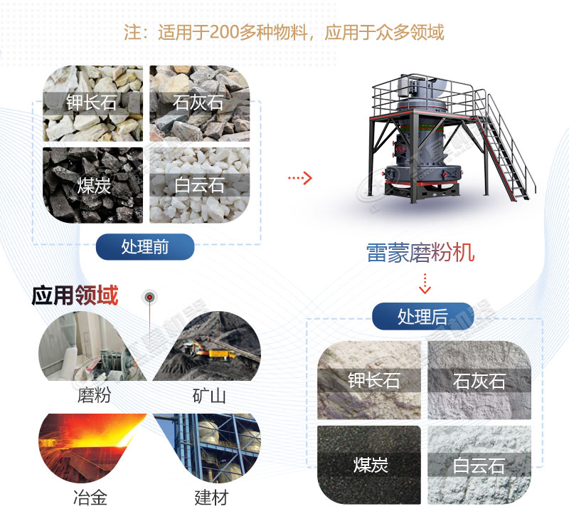 雷蒙磨粉機(jī)應(yīng)用領(lǐng)域圖